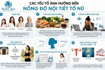 C&aacute;c yếu tố ảnh hưởng đến nồng độ nội tiết tố nữ