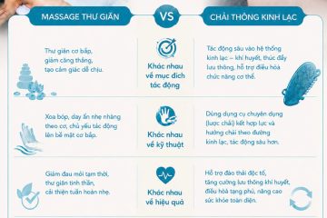 Chải th&ocirc;ng kinh lạc kh&aacute;c g&igrave; massage thư gi&atilde;n?
