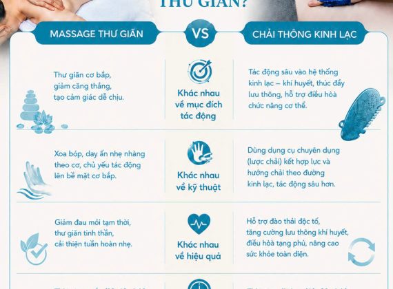 Chải thông kinh lạc khác gì massage thư giãn?