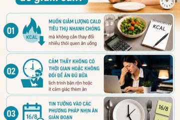 Tại sao nhiều người chọn bỏ bữa để giảm c&acirc;n?