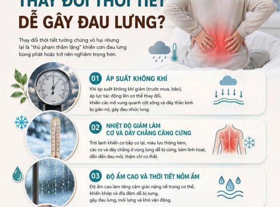 Vì sao thay đổi thời tiết dễ gây đau lưng?
