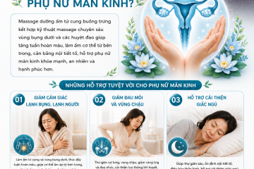 Massage dưỡng ấm tử cung buồng trứng c&oacute; hỗ trợ g&igrave; cho phụ nữ m&atilde;n kinh?
