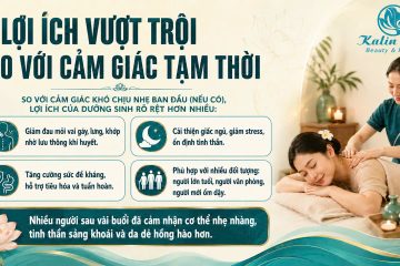 Lợi &iacute;ch vượt trội so với cảm gi&aacute;c tạm thời
